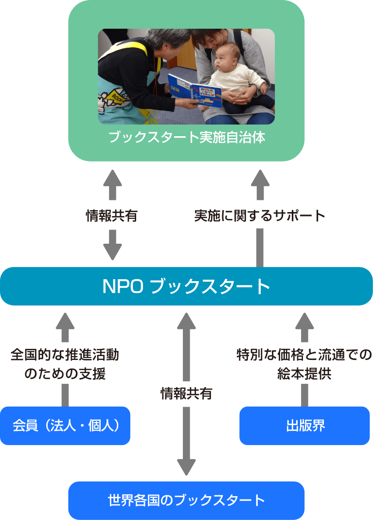 私たちNPOの事業