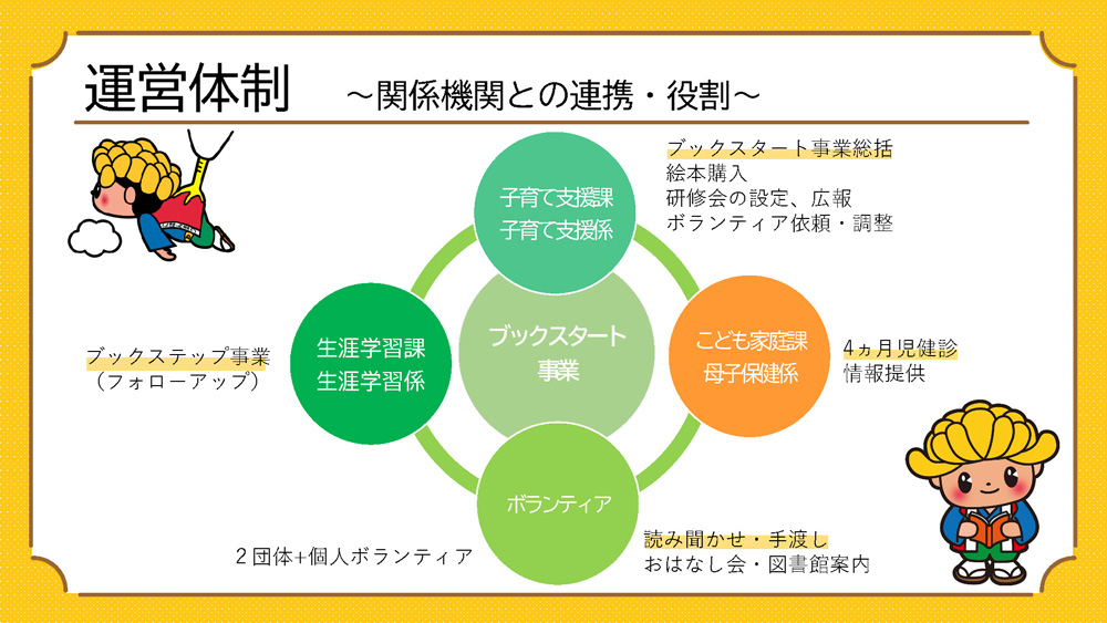 二本松市資料